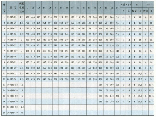 JMZ型不銹鋼自吸泵(酒泵)安裝尺寸圖 JMZ型不銹鋼自吸泵(酒泵)安裝尺寸圖