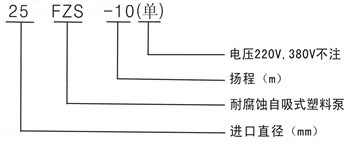 FPZ耐腐蝕自吸離心泵型號意義 FPZ耐腐蝕自吸離心泵型號意義