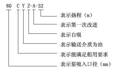 CYZ-A型自吸式離心油泵型號意義 CYZ-A型自吸式離心油泵型號意義