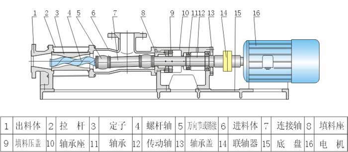 G型無極調(diào)速螺桿泵安裝尺寸圖 G型無極調(diào)速螺桿泵安裝尺寸圖