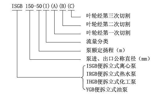ISGB便拆式管道離心泵型號(hào)意義 ISGB便拆式管道離心泵型號(hào)意義