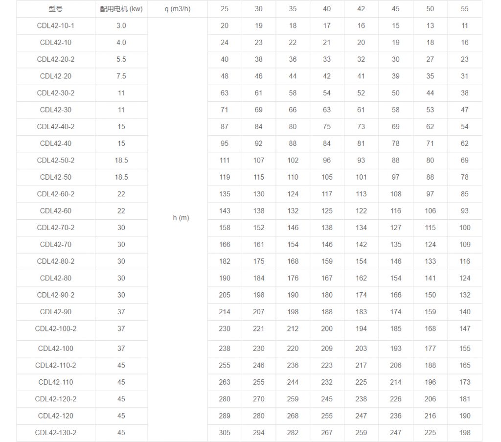 CDL42多級(jí)立式離心泵性能參數(shù) CDL42多級(jí)立式離心泵性能參數(shù)