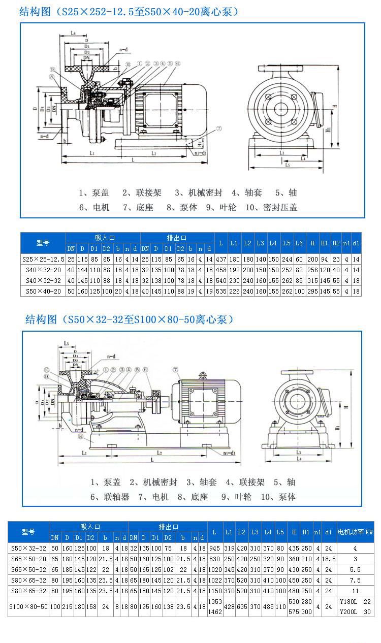 S型玻璃鋼泵安裝尺寸 S型玻璃鋼泵安裝尺寸