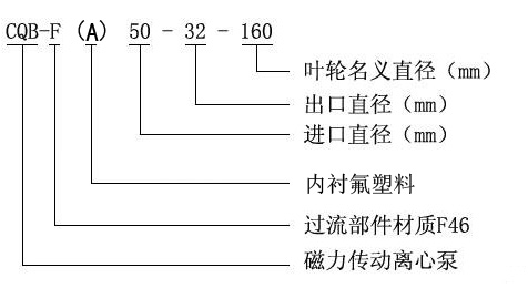 CQB-F型氟塑料磁力驅(qū)動(dòng)泵型號(hào)意義 CQB-F型氟塑料磁力驅(qū)動(dòng)泵型號(hào)意義