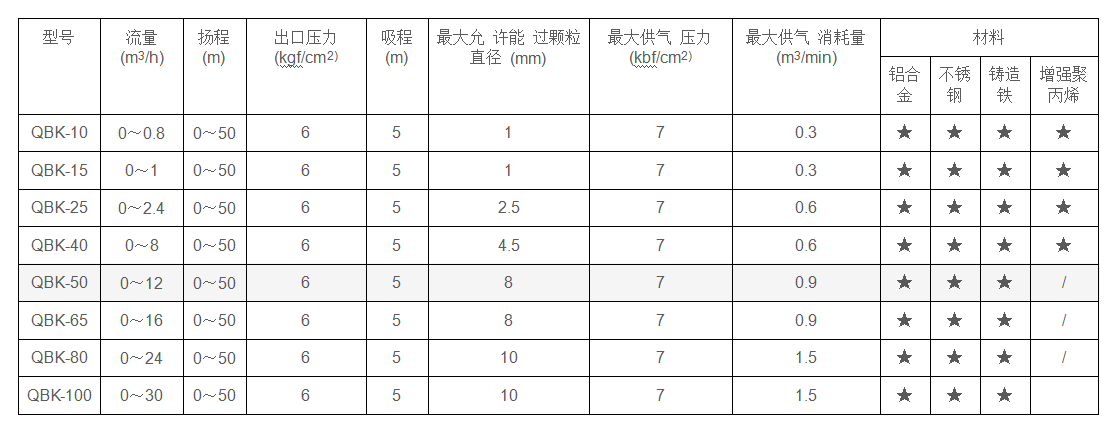 1602740173811700.png QBK性能參數(shù).png