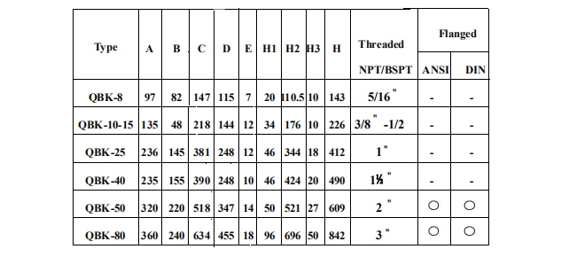 QBK氣動隔膜泵安裝尺寸圖數(shù)據(jù)表 QBK氣動隔膜泵安裝尺寸圖數(shù)據(jù)表