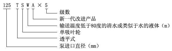 TSWA臥式多級離心泵型號意義 TSWA臥式多級離心泵型號意義