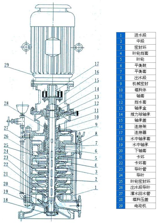 DL型立式多級(jí)離心泵安裝結(jié)構(gòu)表 DL型立式多級(jí)離心泵安裝結(jié)構(gòu)表