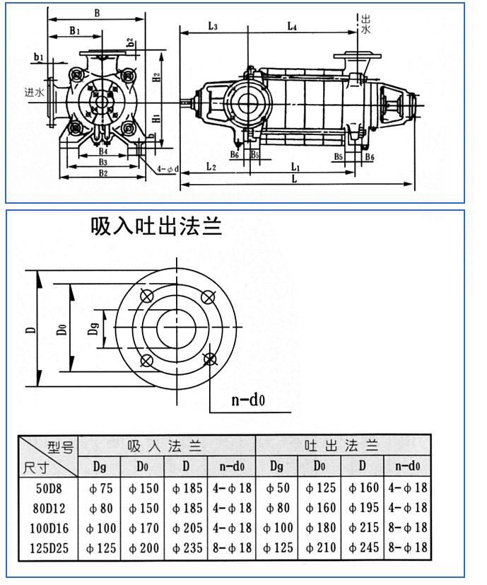 D、DG型臥式多級(jí)離心泵安裝結(jié)構(gòu)圖