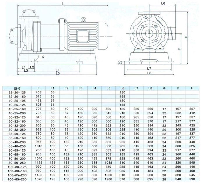 CQB型磁力驅(qū)動泵安裝尺寸圖 CQB型磁力驅(qū)動泵安裝尺寸圖