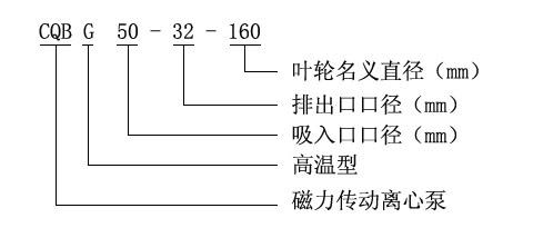 CQB-G高溫磁力驅(qū)動(dòng)泵型號(hào)定義 CQB-G高溫磁力驅(qū)動(dòng)泵型號(hào)定義