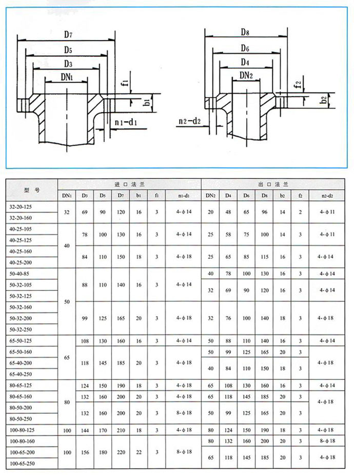 CQB-G高溫磁力驅(qū)動(dòng)泵性能參數(shù) CQB-G高溫磁力驅(qū)動(dòng)泵性能參數(shù)